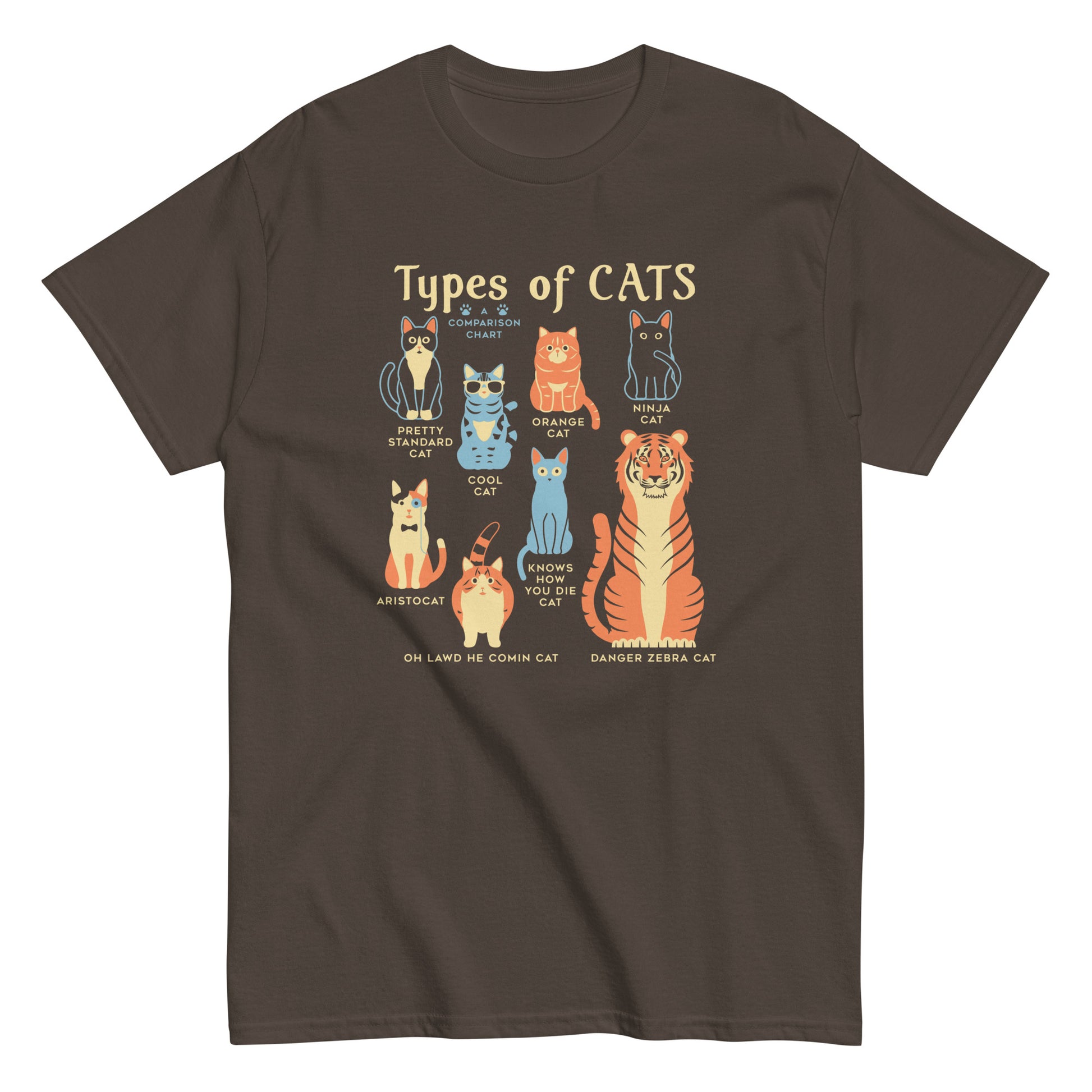 Types of Cats Men's T-Shirt | White | 2XL | Headline Shirts