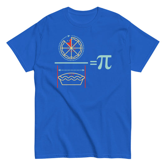 Pi Equation Men's Classic Tee