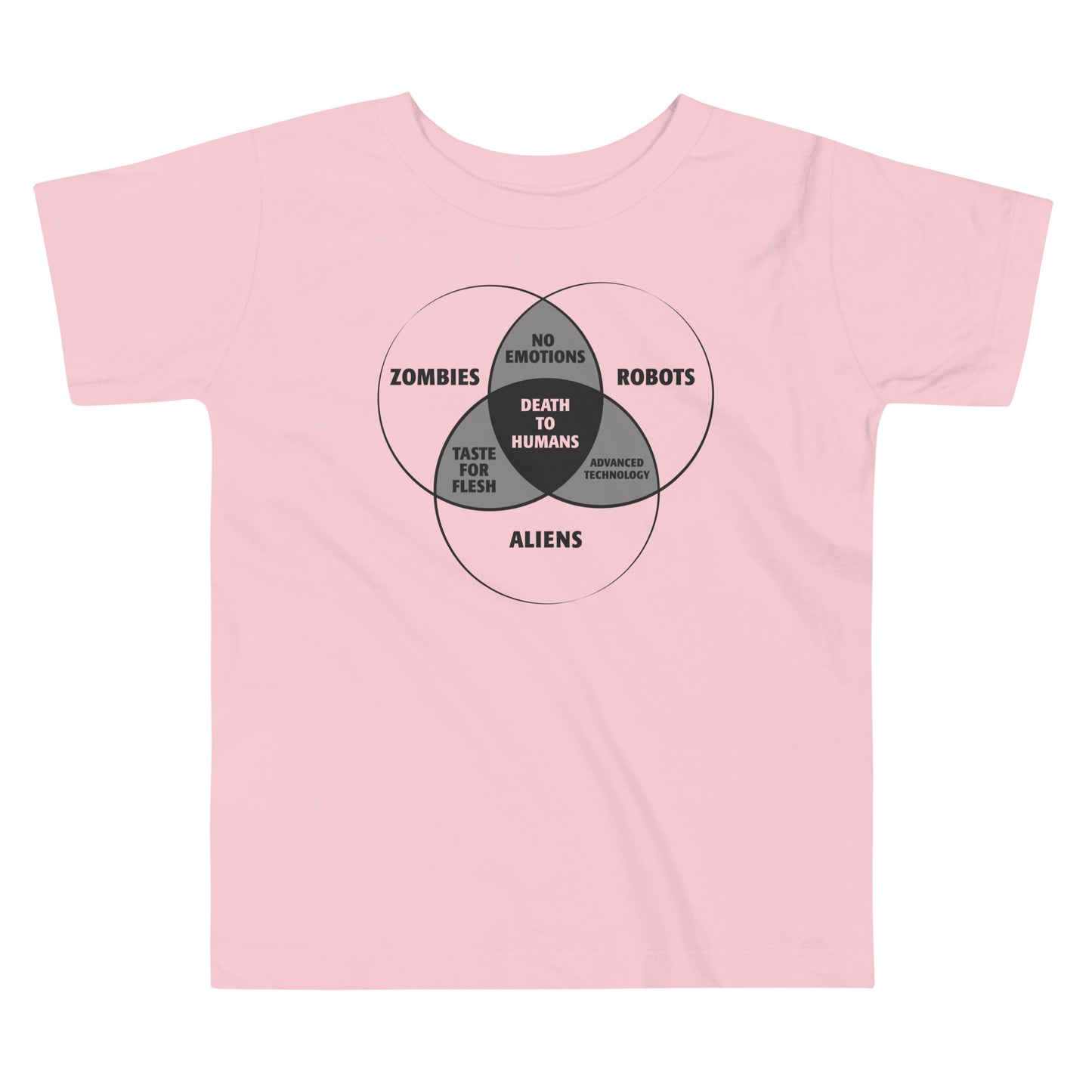 Zombies, Robots, and Aliens Venn Diagram Kid's Toddler Tee