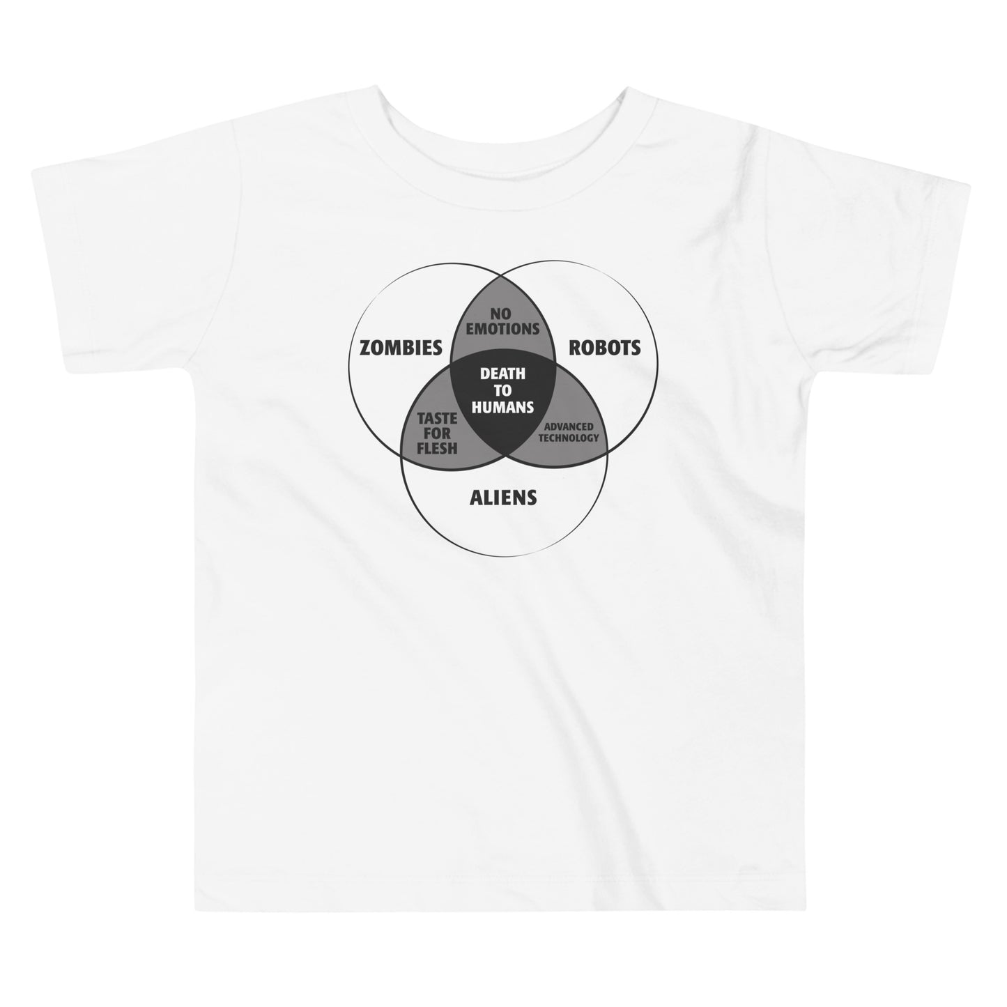 Zombies, Robots, and Aliens Venn Diagram Kid's Toddler Tee