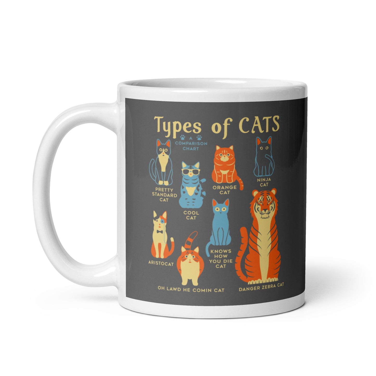 Types Of Cats Mug