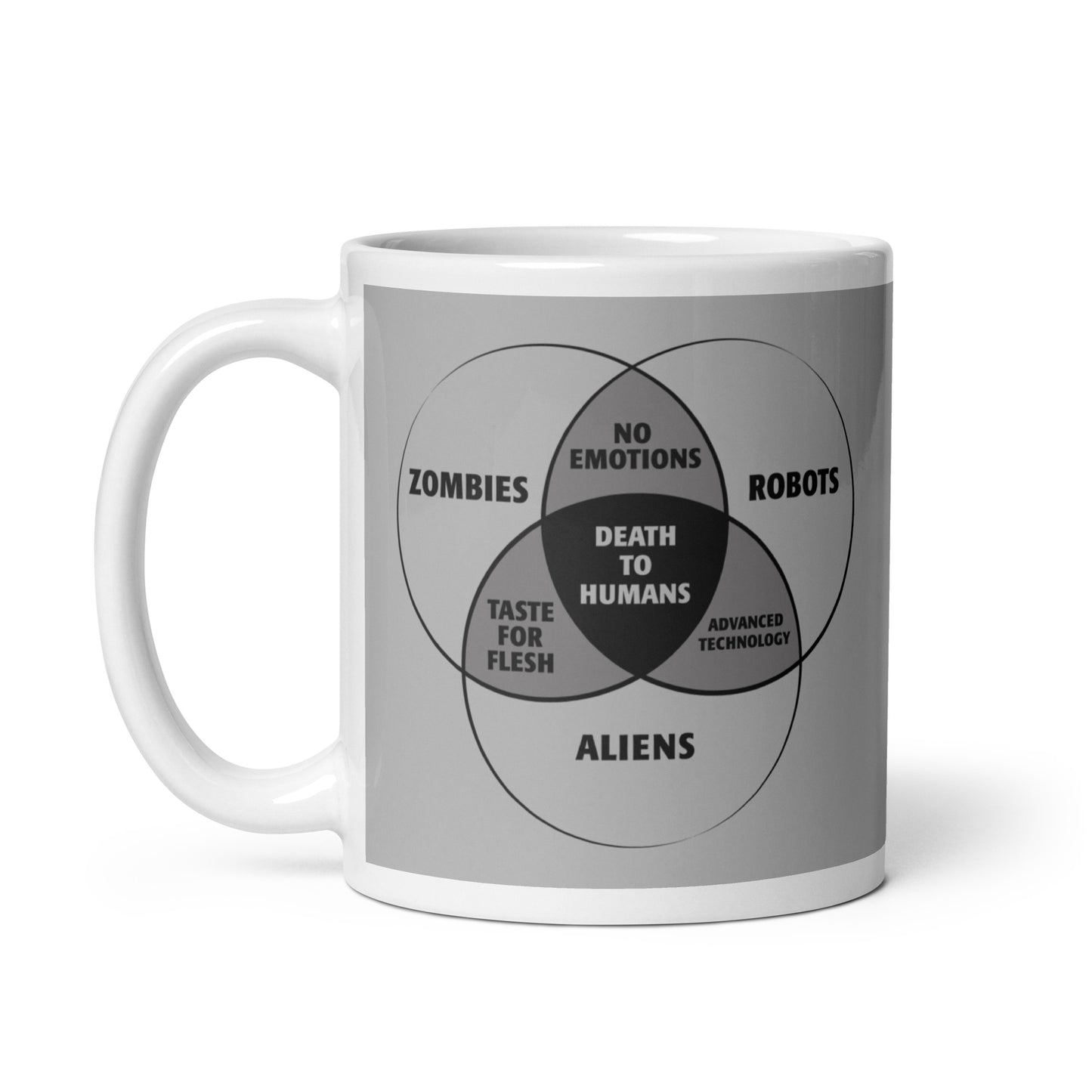 Zombies, Robots, and Aliens Venn Diagram Mug