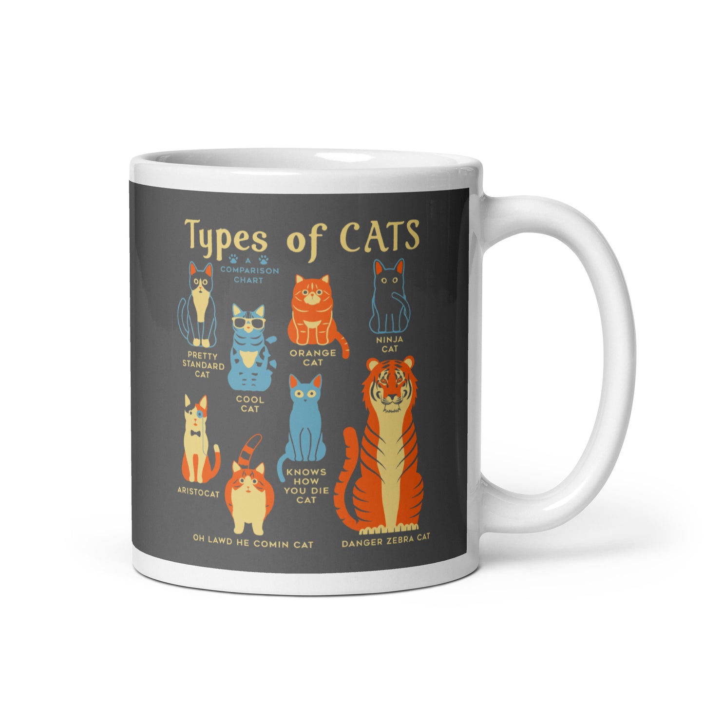 Types Of Cats Mug