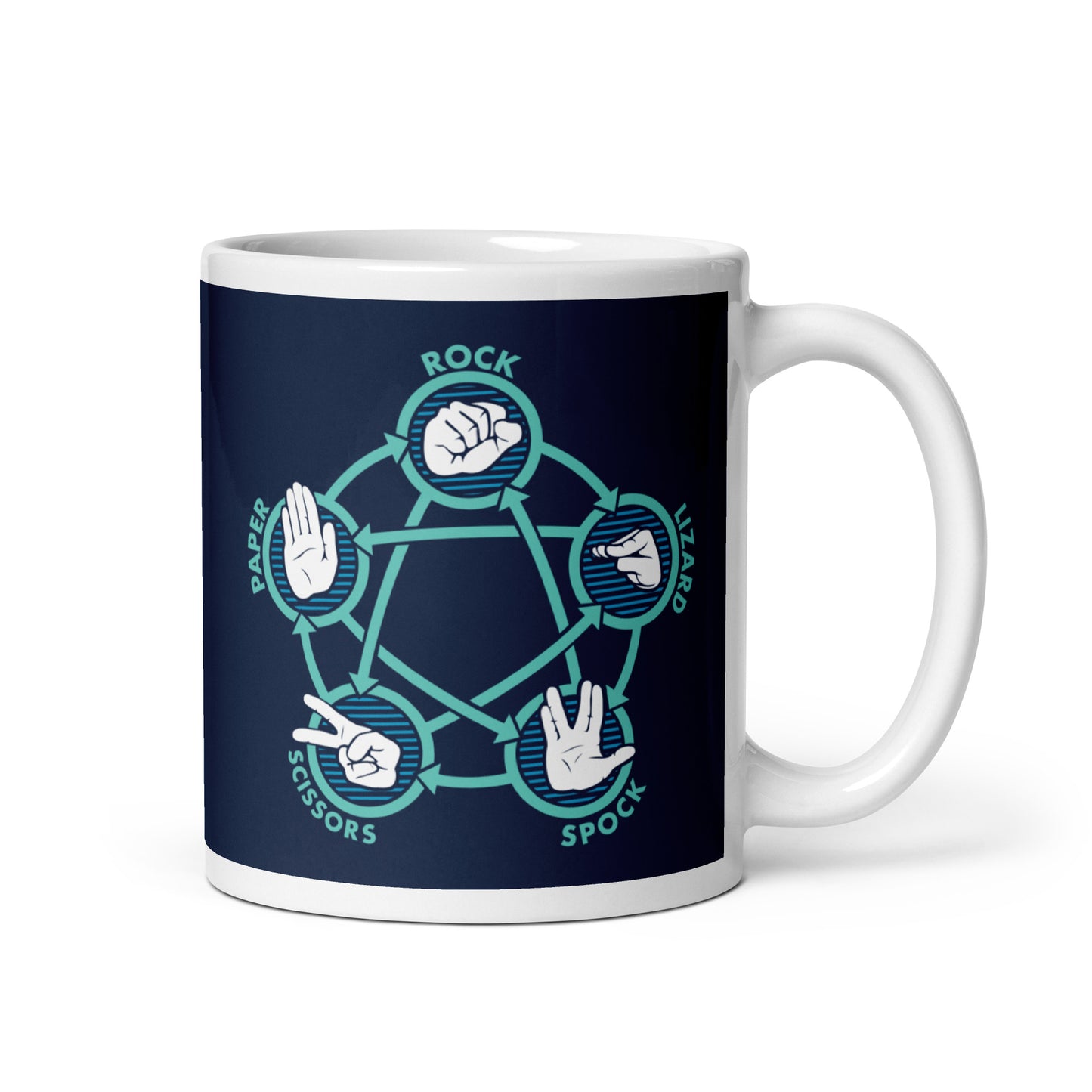 Rock Paper Scissors Lizard Spock Mug