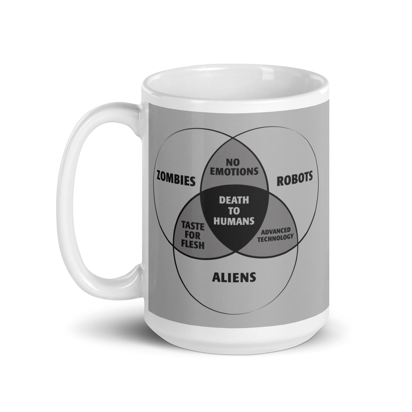 Zombies, Robots, and Aliens Venn Diagram Mug