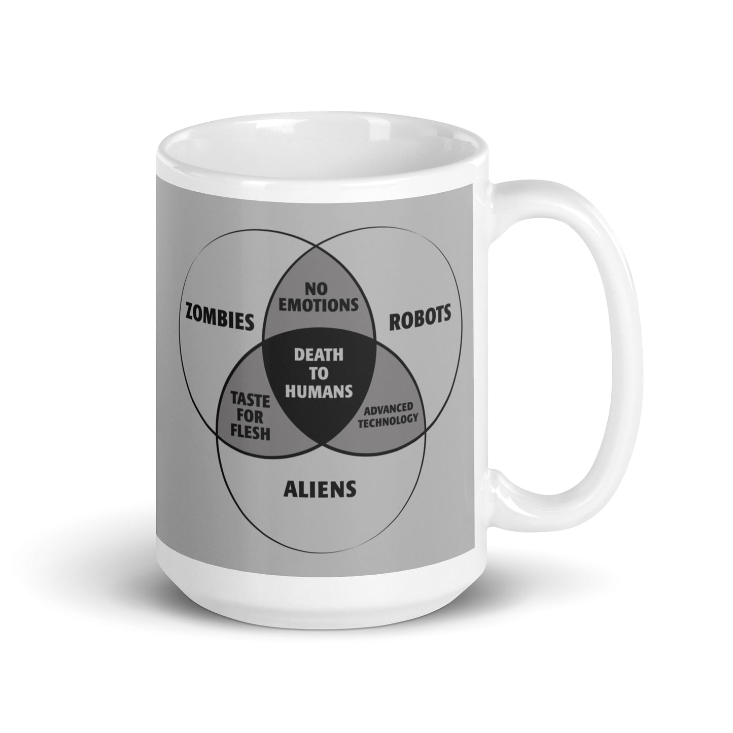 Zombies, Robots, and Aliens Venn Diagram Mug