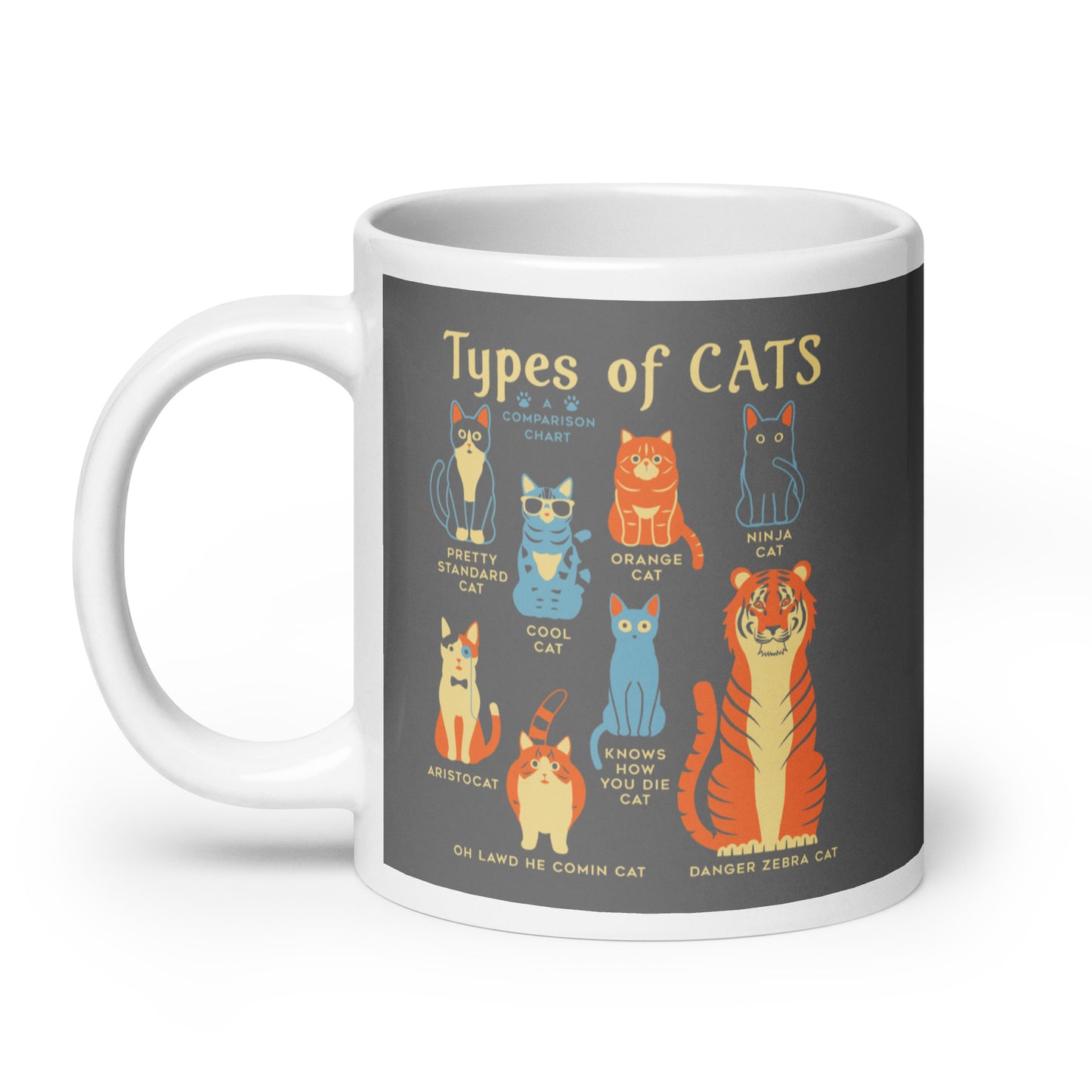 Types Of Cats Mug