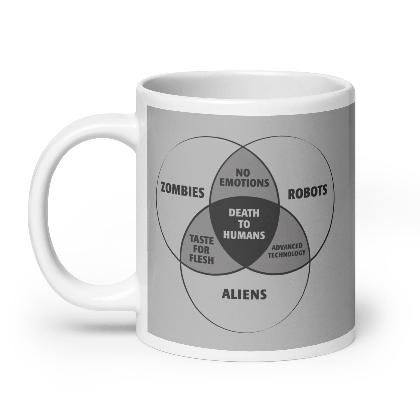 Zombies, Robots, and Aliens Venn Diagram Mug