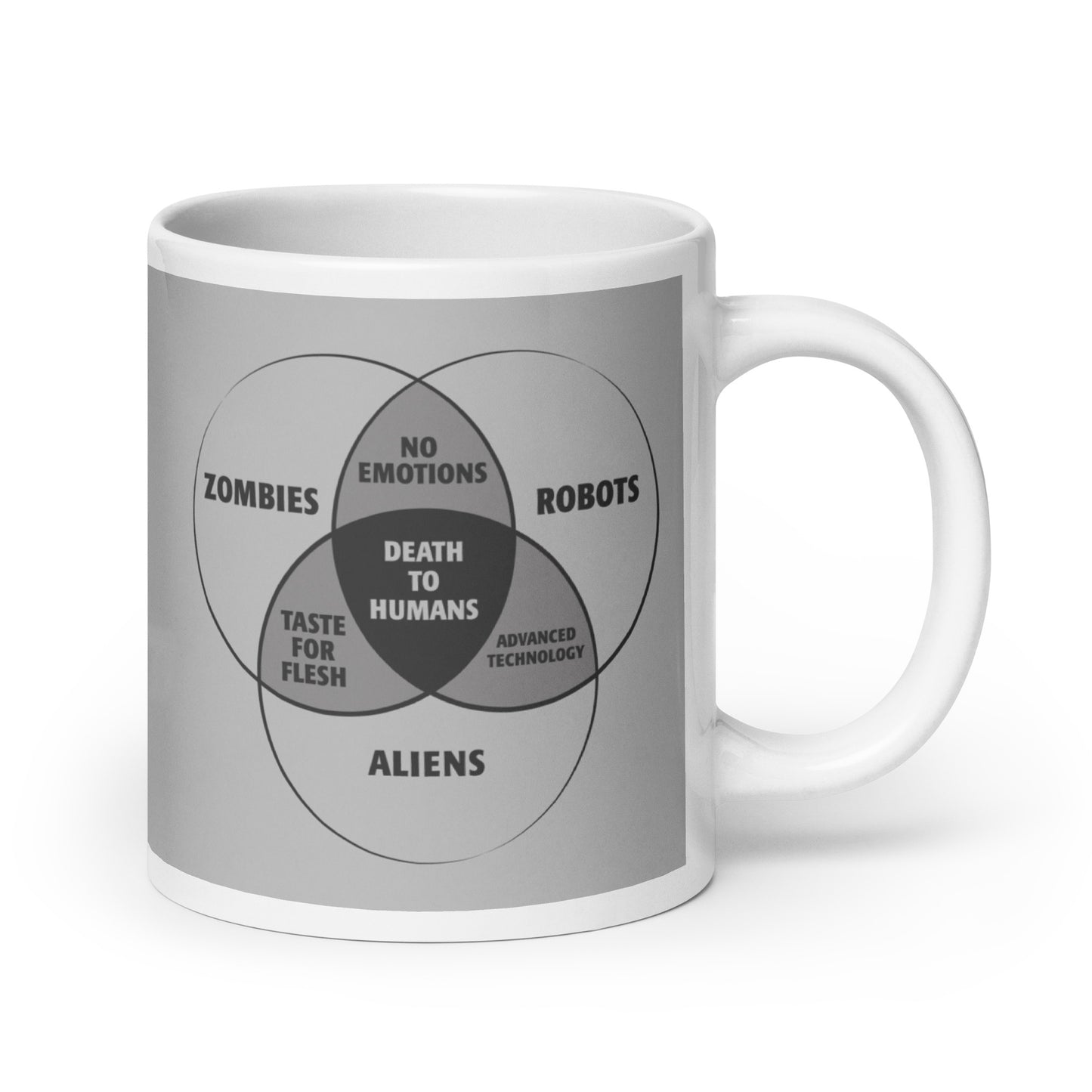 Zombies, Robots, and Aliens Venn Diagram Mug