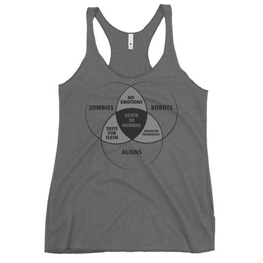 Zombies, Robots, and Aliens Venn Diagram Women's Racerback Tank