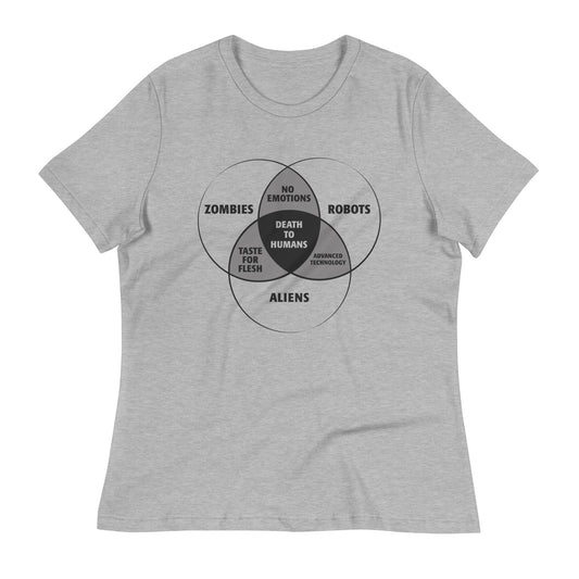 Zombies, Robots, and Aliens Venn Diagram Women's Signature Tee