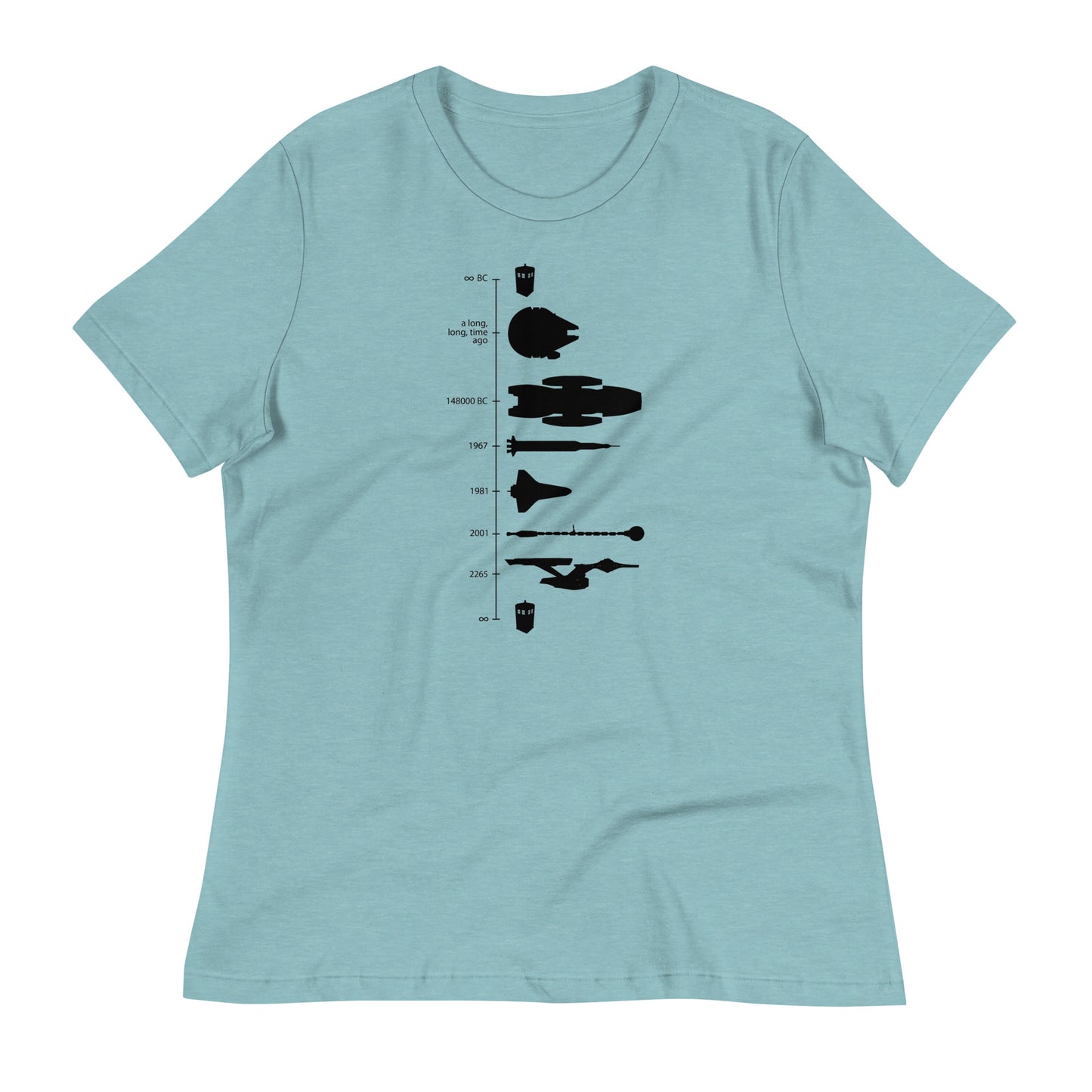 Space Ship Timeline Women's Signature Tee