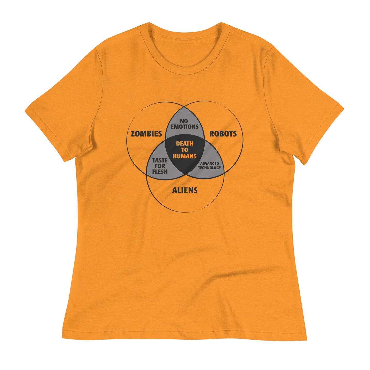 Zombies, Robots, and Aliens Venn Diagram Women's Signature Tee