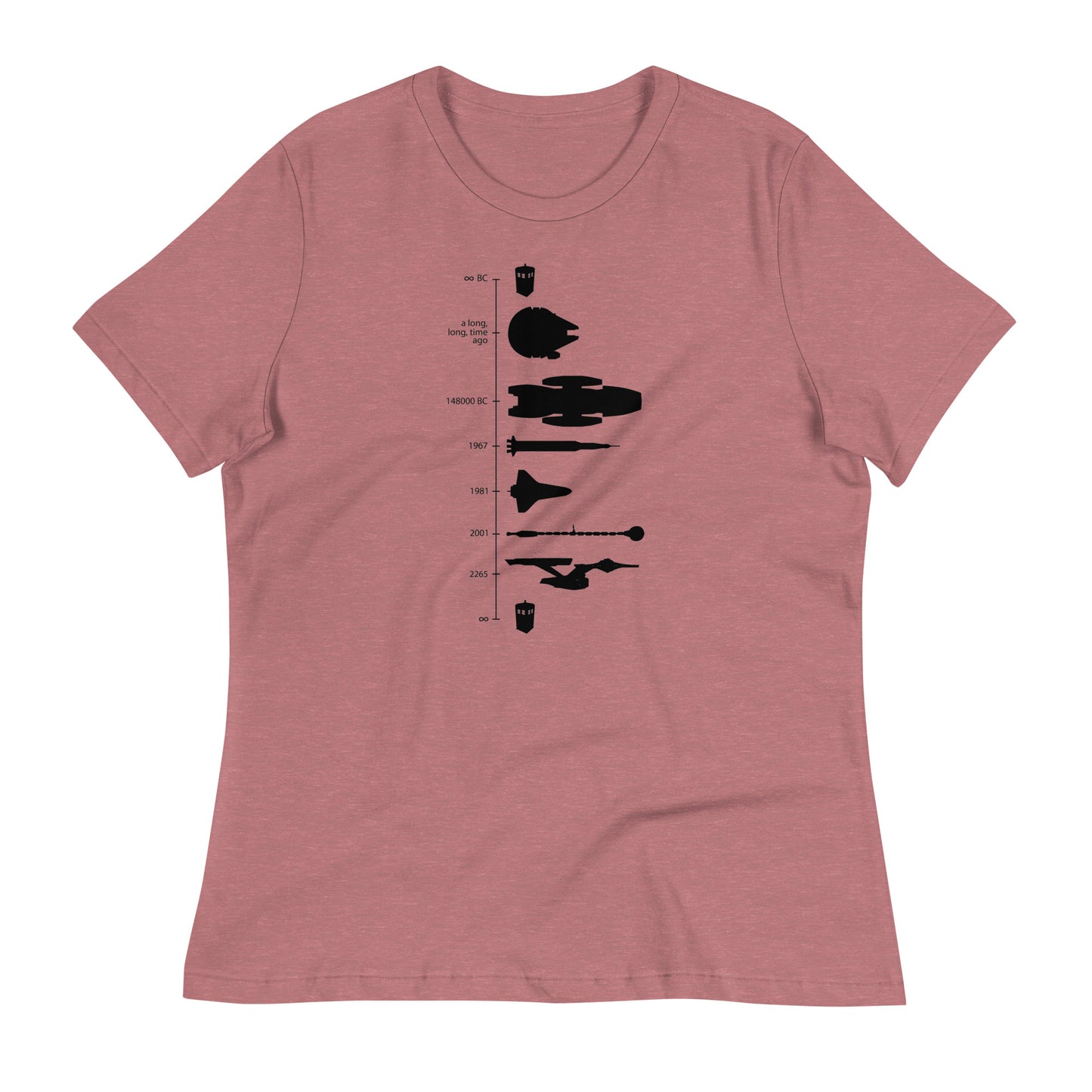 Space Ship Timeline Women's Signature Tee