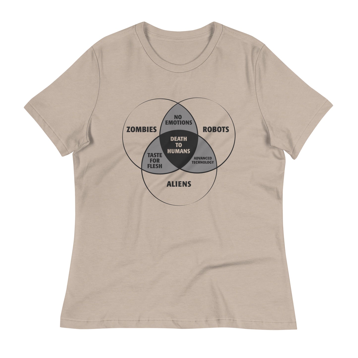 Zombies, Robots, and Aliens Venn Diagram Women's Signature Tee