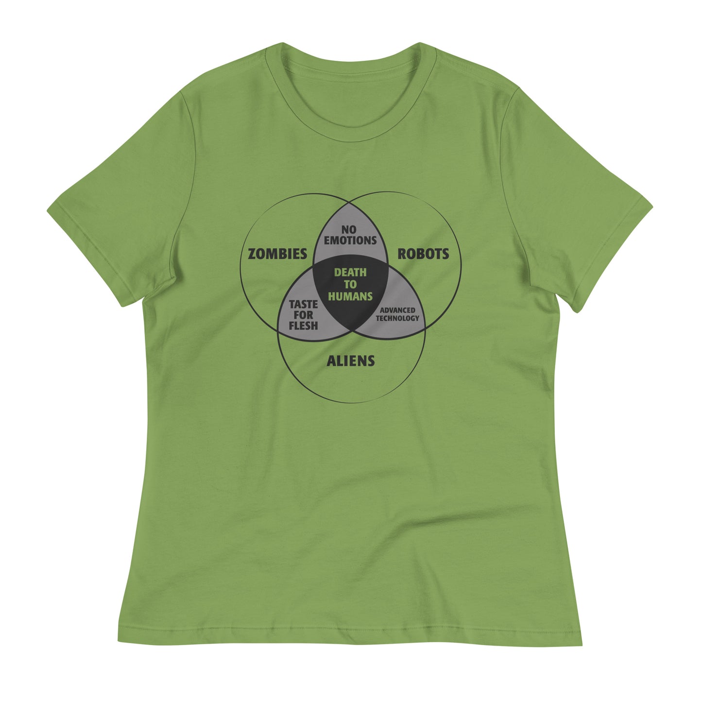 Zombies, Robots, and Aliens Venn Diagram Women's Signature Tee