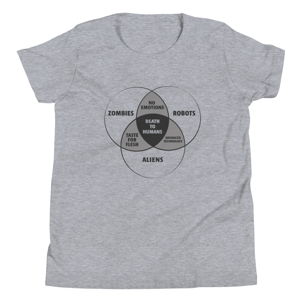 Zombies, Robots, and Aliens Venn Diagram Kid's Youth Tee